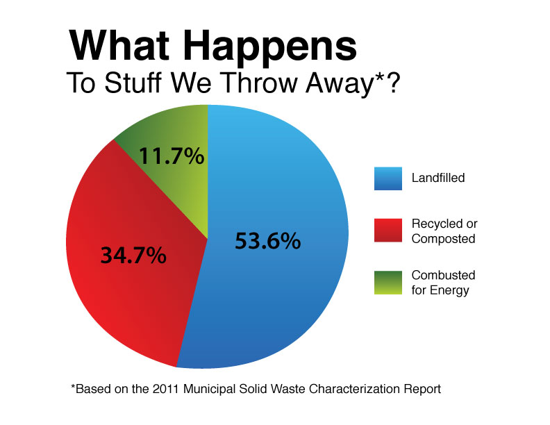 recycling-pilot-program-refuse-division-city-of-yakima