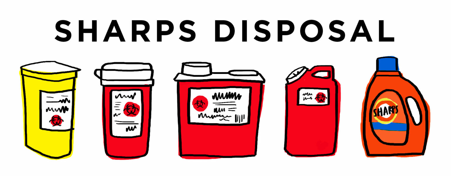 Need to dispose of sharps/needles properly? Refuse Division