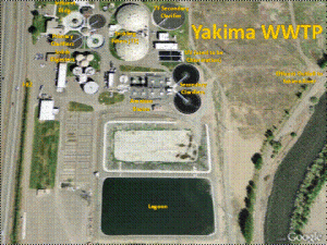 City of Yakima Parks & Recreation